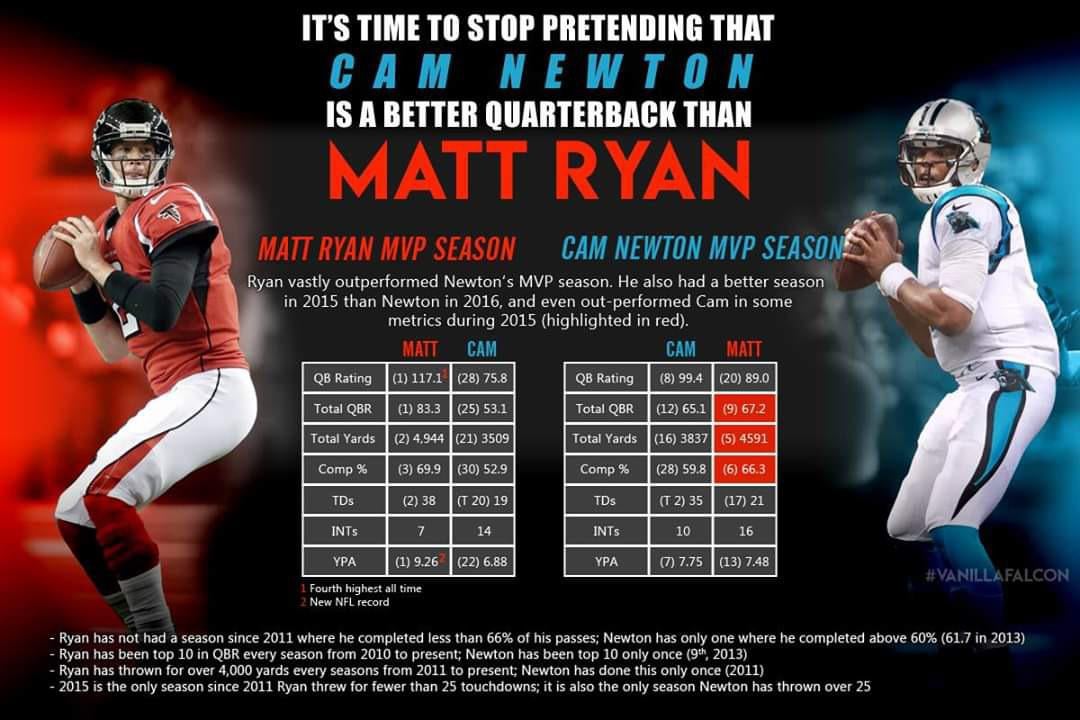 Cam Newton vs Michael Vick Stats: Who Had the Better Career?