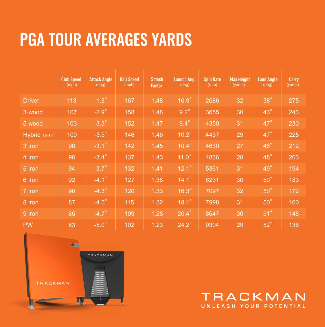 Average Ball Speed on PGA Tour: What Pros Achieve with Their Driver