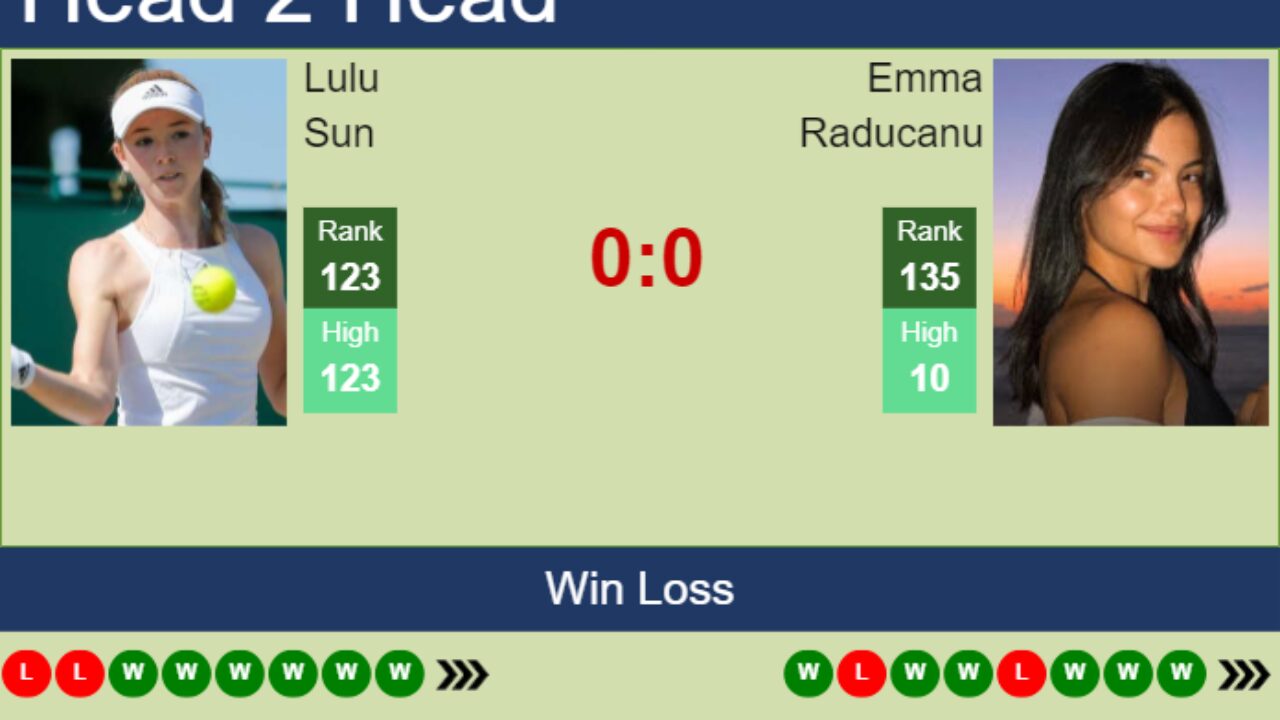 Lulu Sun vs Emma Raducanu Odds: Wimbledon 2024 Round of 16 Predictions