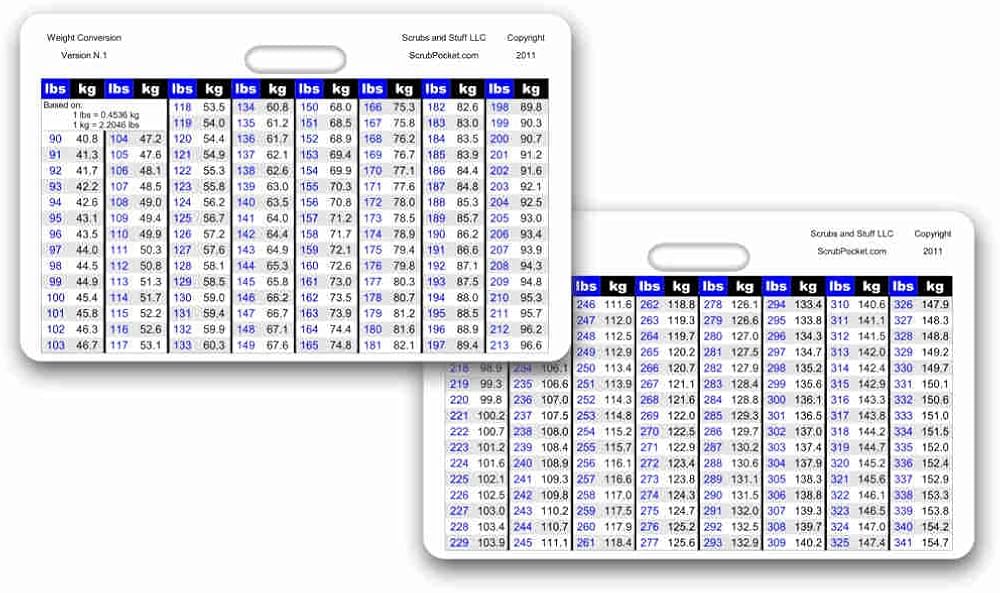 83.9 kg to Pounds: Quick and Easy Conversion Guide