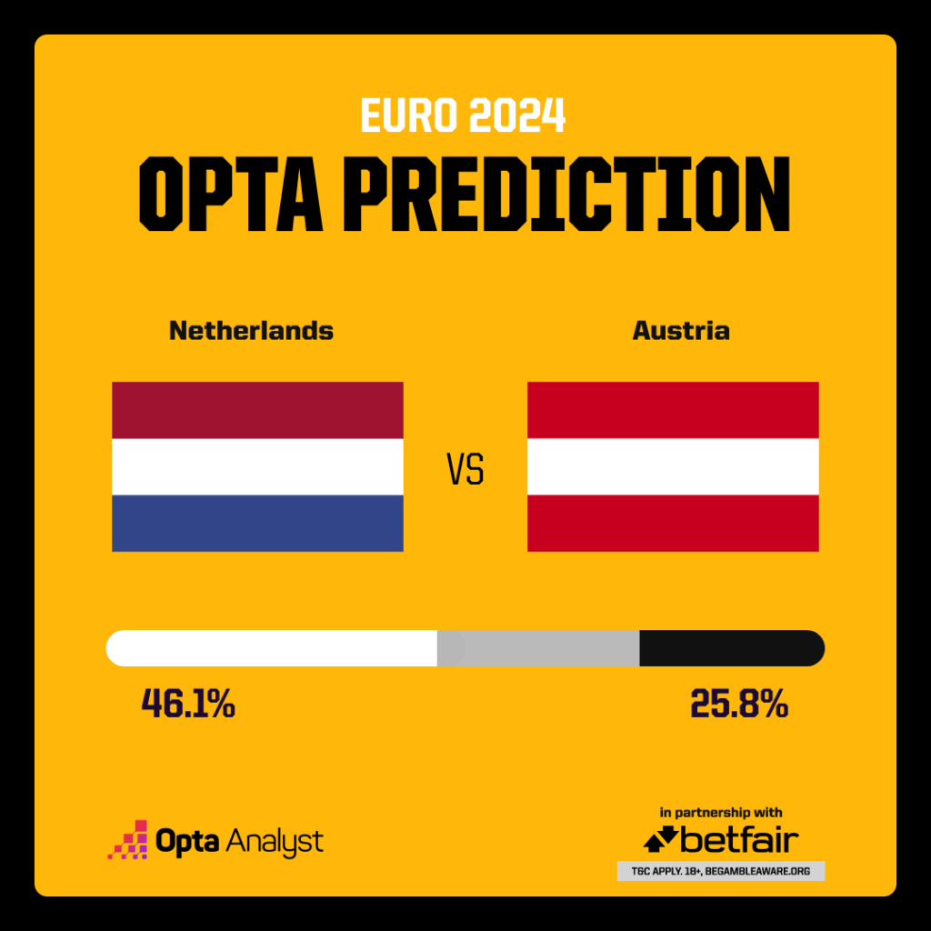 Austria Prediction: Key Insights for Upcoming Euro 2024 Matches