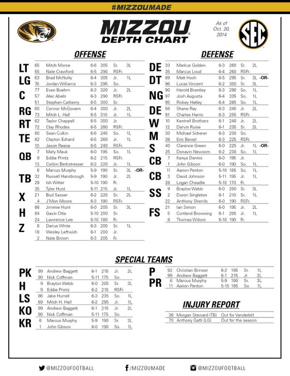 mizzou football depth chart 2024