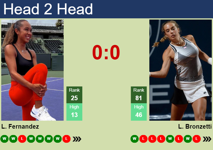 Fernandez vs Bronzetti Head-to-Head: Wimbledon 2024 First Round Preview