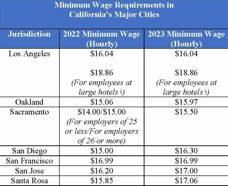 What is the Average Salary of a Power Slapper? | Income Insights