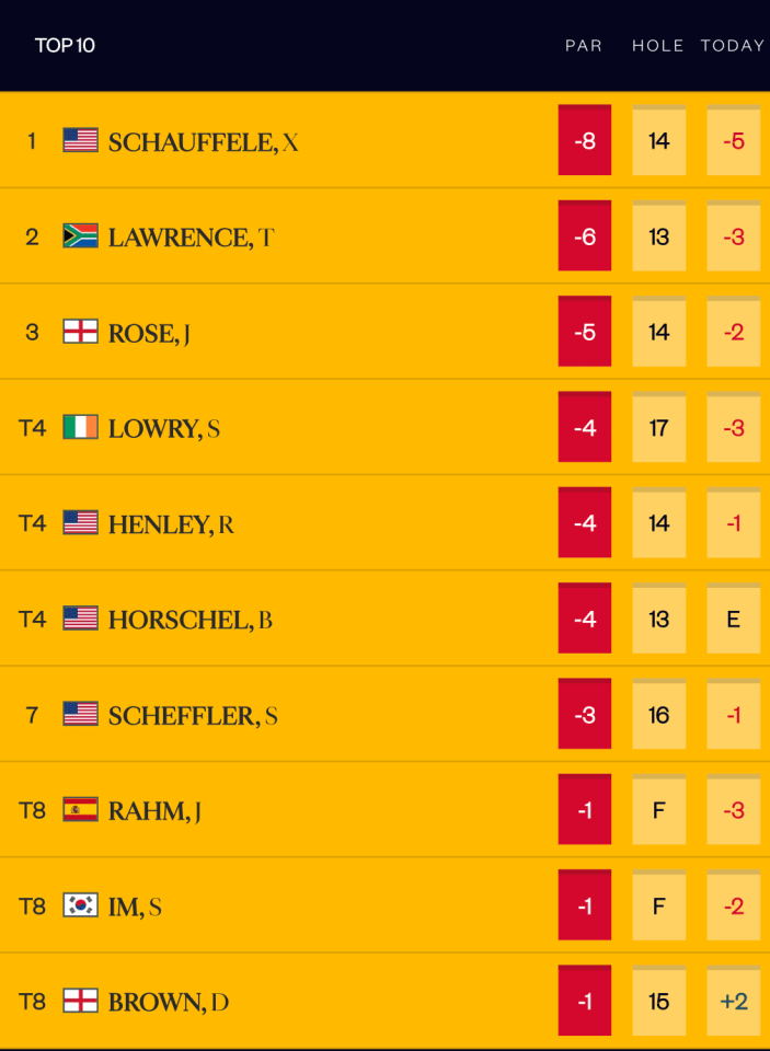 2024 Soudal Open Leaderboard: Final Scores and Tournament Results