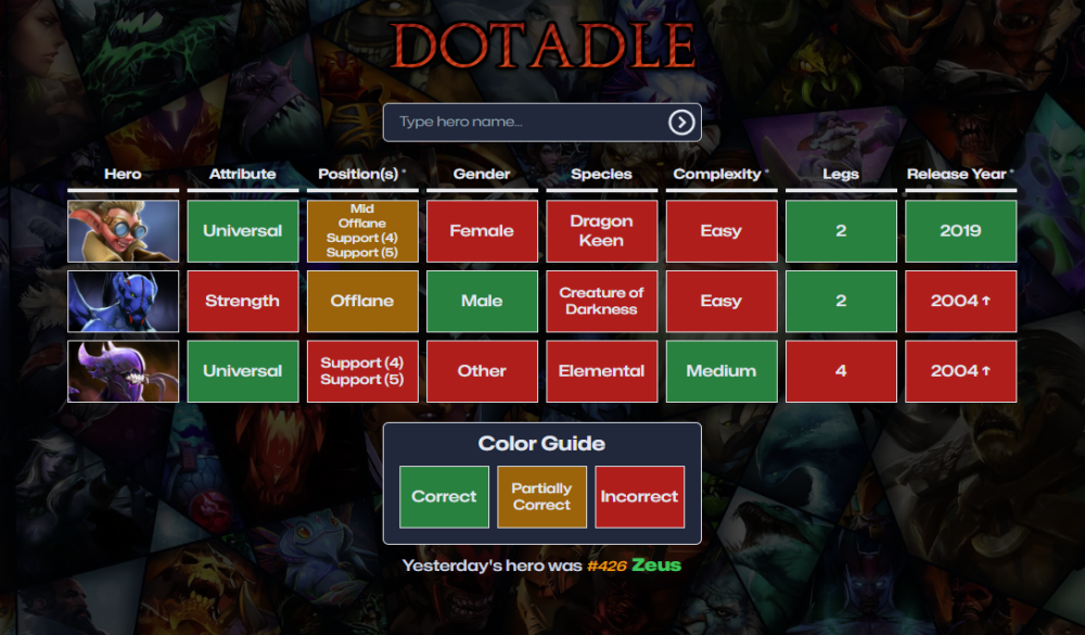 How to Play Dotadle: A Fun Dota 2 Hero Guessing Game