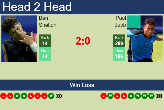 Shelton vs Jubb Prediction: Who Will Come Out on Top?