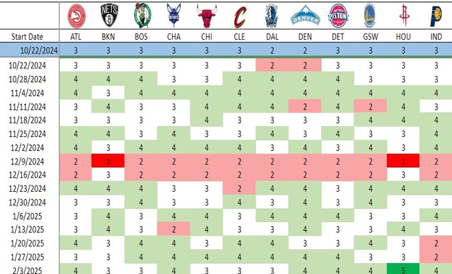 Complete Fantasy Basketball Grid: Track NBA Games and Boost Your Fantasy Team