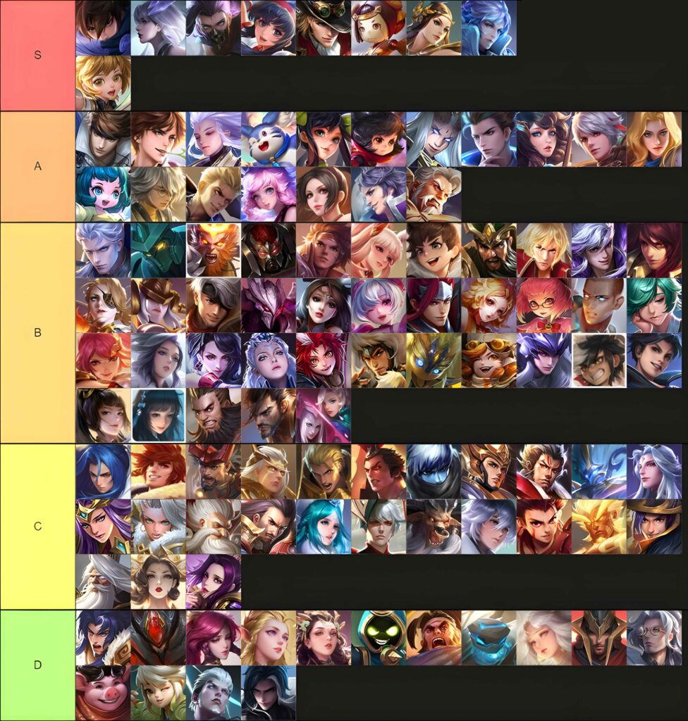 Honor of Kings Tier List: Best Heroes Ranked for 2024