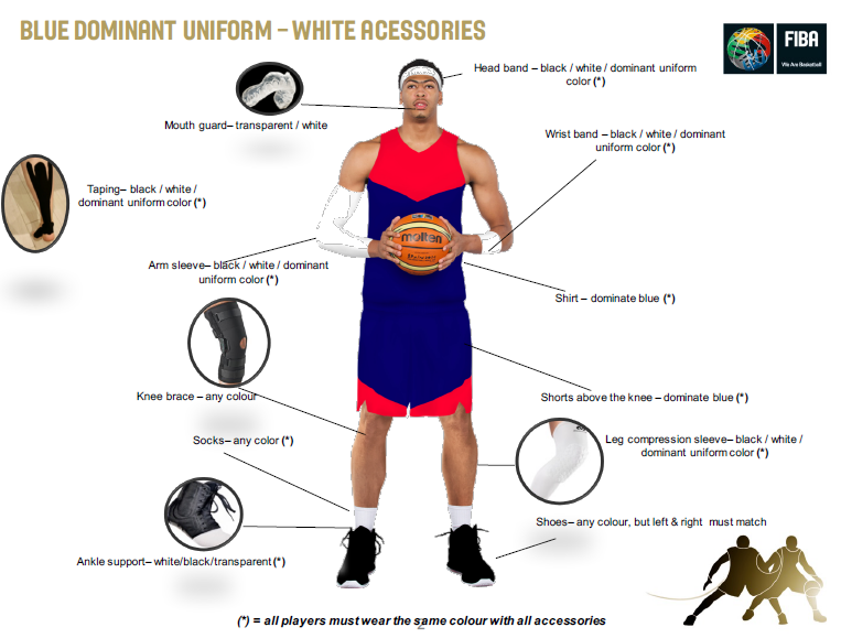 What Do Basketball Players Wear During a Game? Key Items Explained