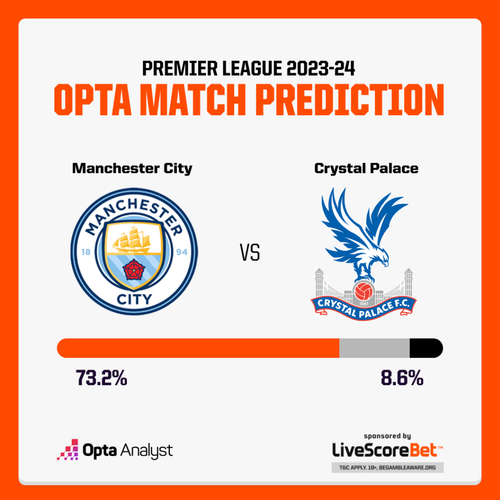 Crystal Palace vs Man City Prediction: Can Palace Upset the Champions?