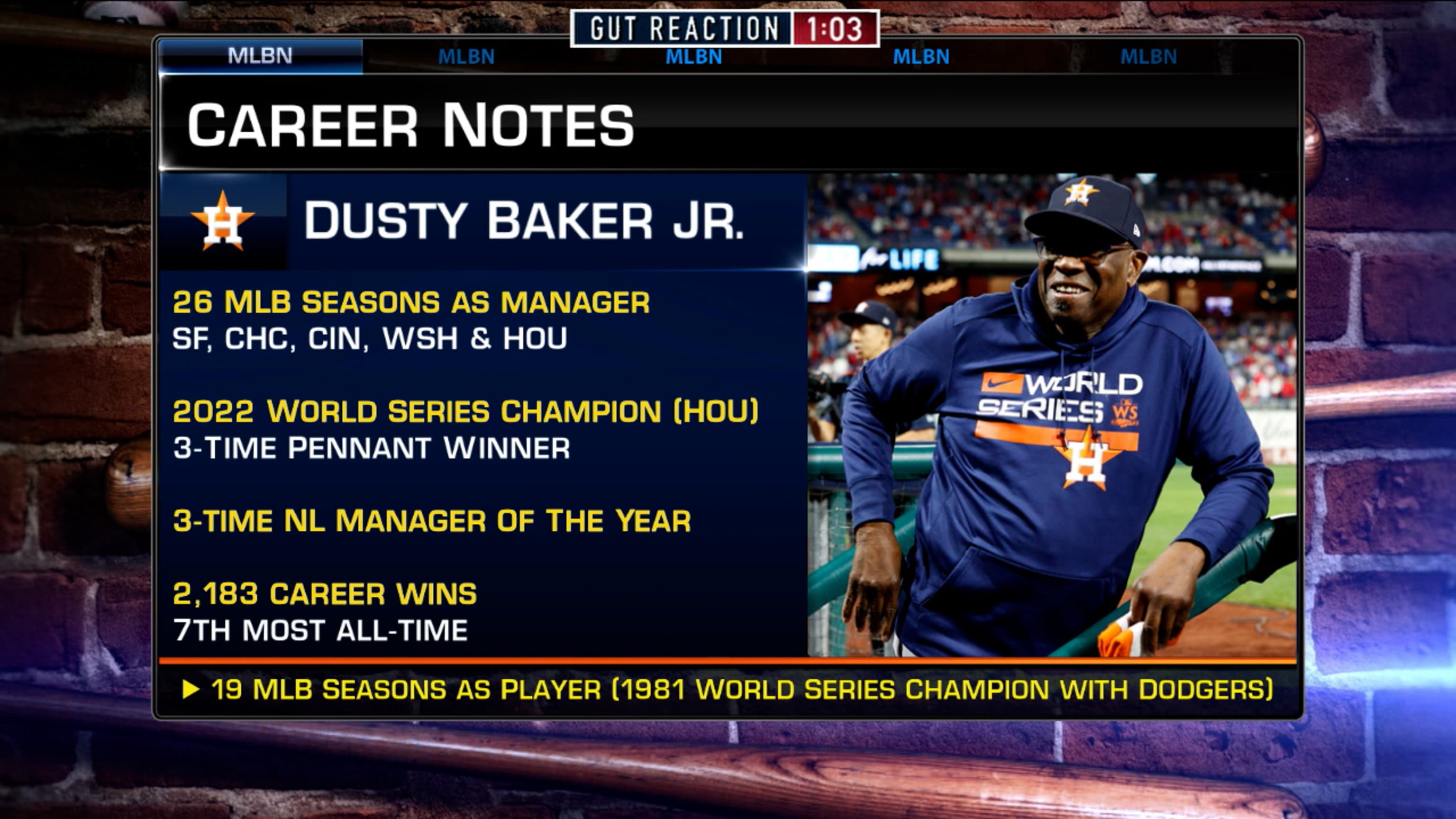 Discover Dusty Baker's Net Worth in 2024: Career Earnings, Salary, and Achievements