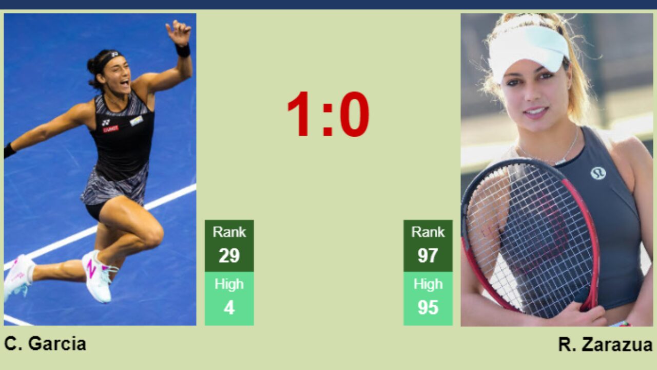 Caroline Garcia vs. Opponents: 2024 Predictions & Insights