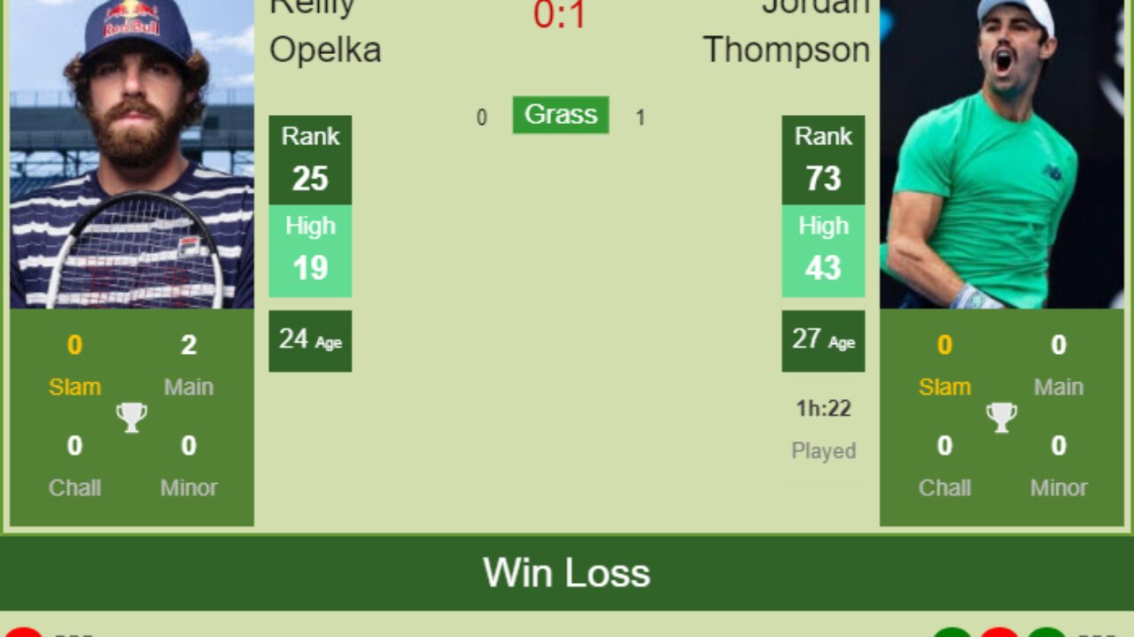 jordan thompson vs reilly opelka prediction