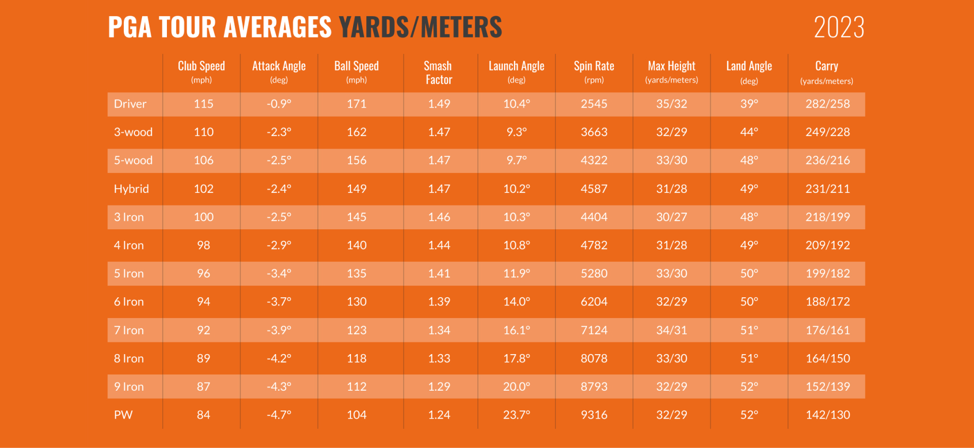 Average Ball Speed on PGA Tour: What Pros Achieve with Their Driver