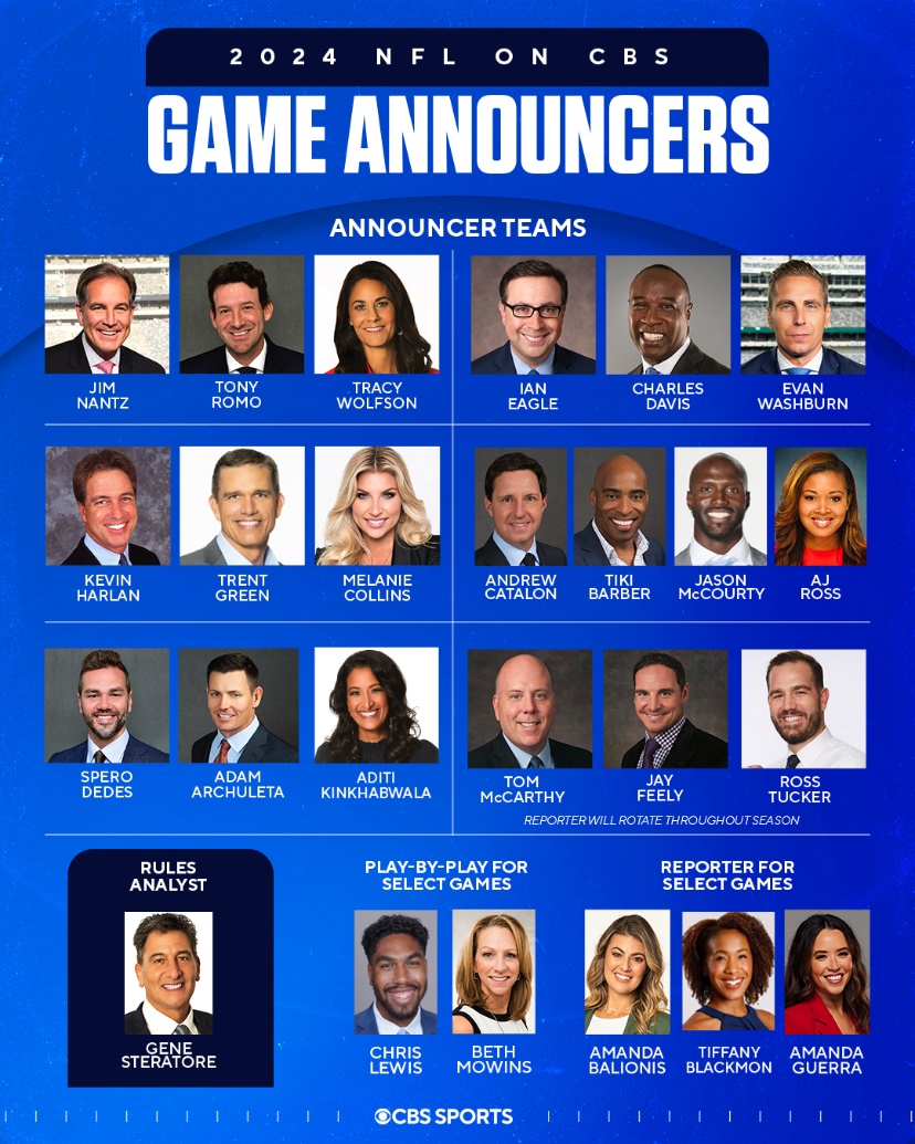 Who Are the CBS Announcers for the Chiefs Game Today? Complete Broadcast Team Revealed