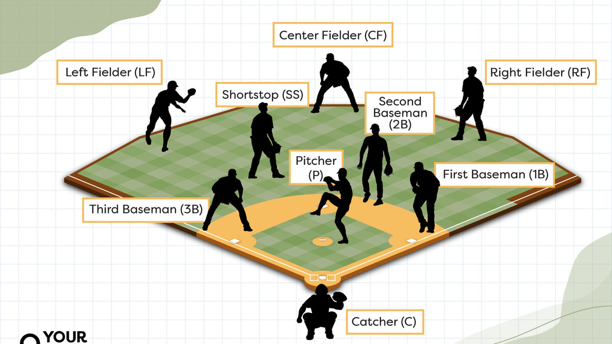 Solve Baseball Positions Crossword Clue: Abbreviations and Tips