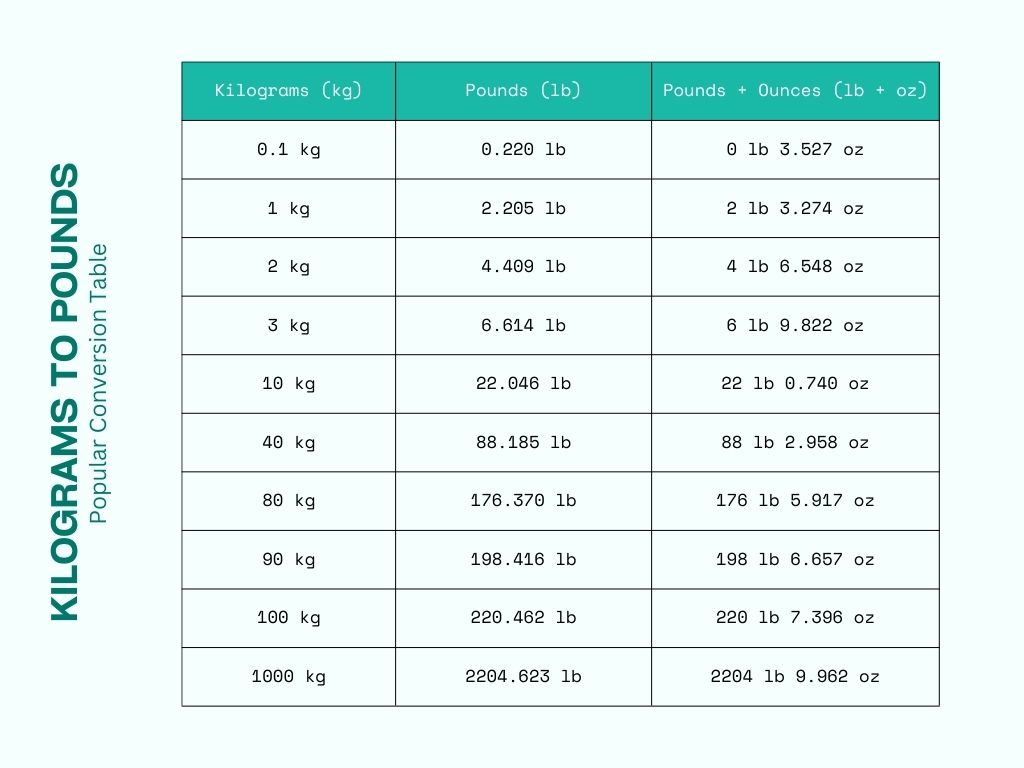 83.9 kg to Pounds: Quick and Easy Conversion Guide