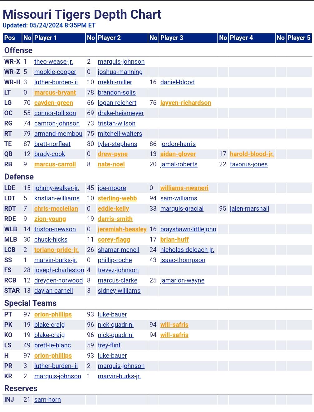 mizzou football depth chart 2024