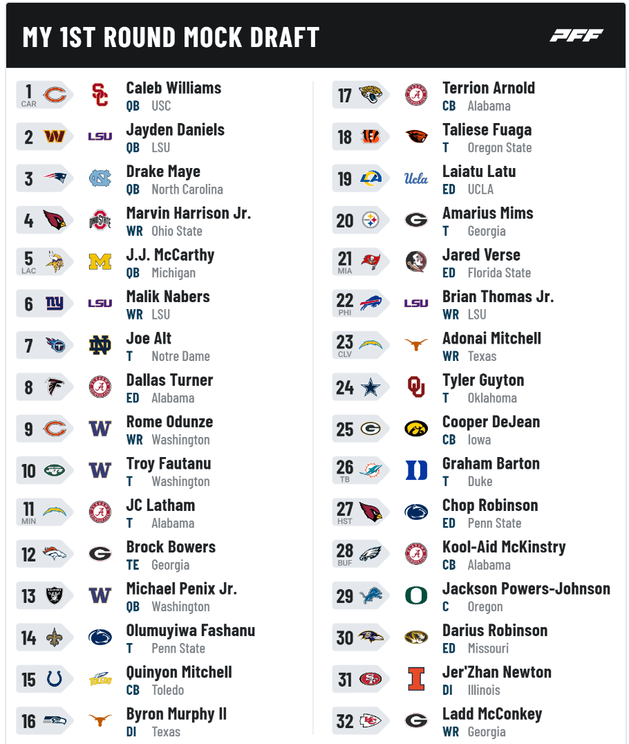 2027 NFL Mock Draft: Top Picks and Predictions for the Upcoming Season