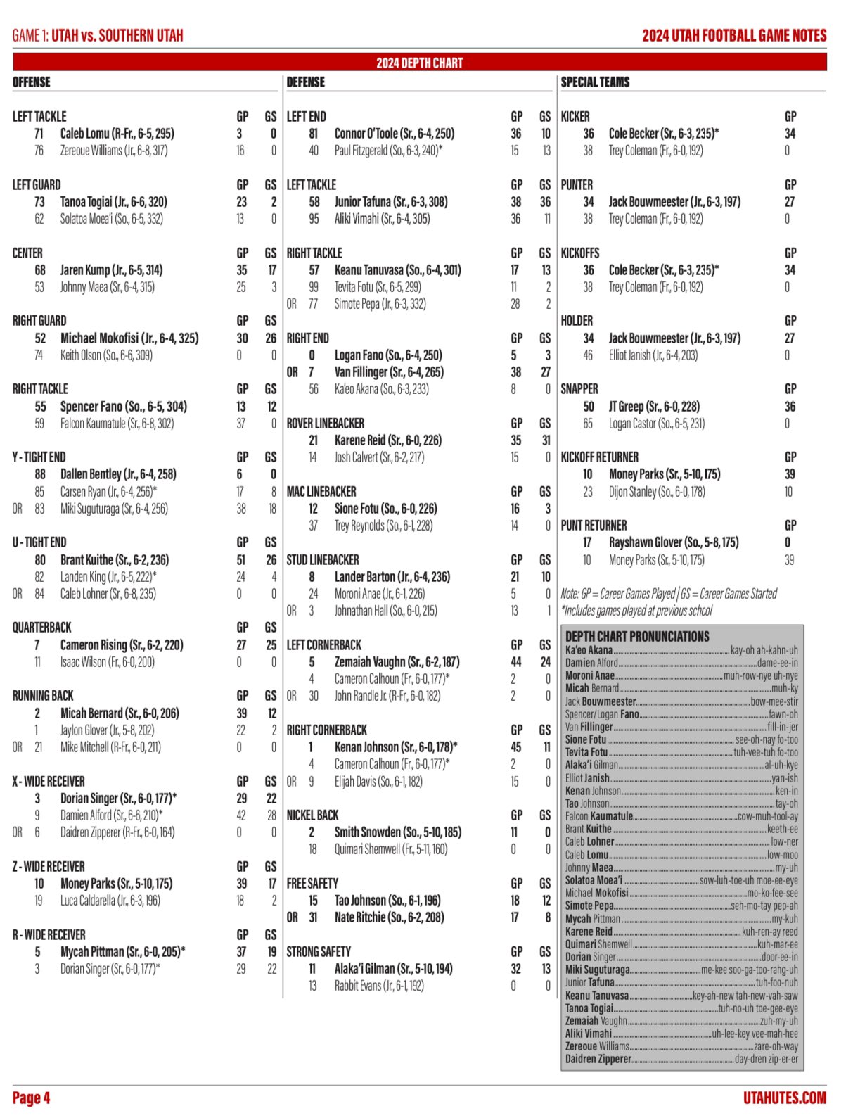 Complete U of H Football Depth Chart for 2024: Key Players and Position Battles