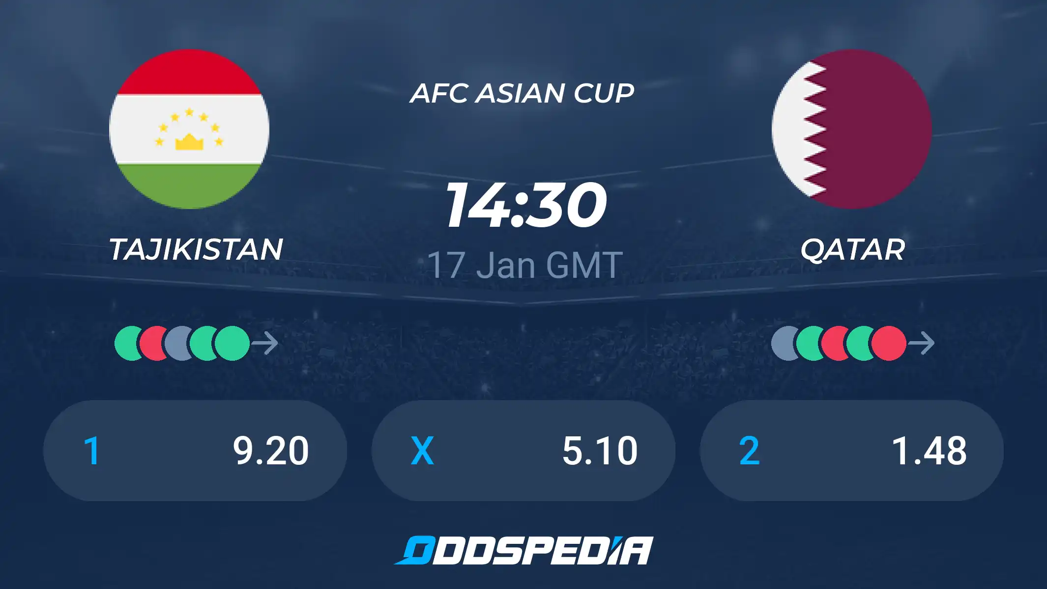 Qatar vs Tajikistan Prediction for Asian Cup 2024: Key Insights and Forecast