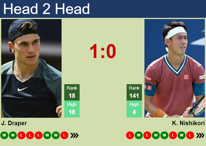 ATP Vienna 2024: Draper vs Nishikori First Round Prediction and H2H Stats