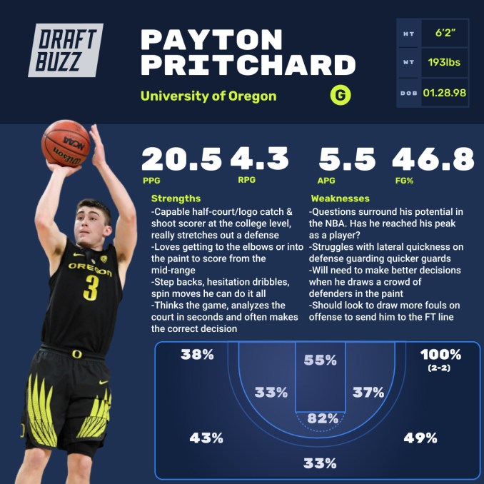 How Tall is Payton Pritchard? NBA Height & Stats Revealed