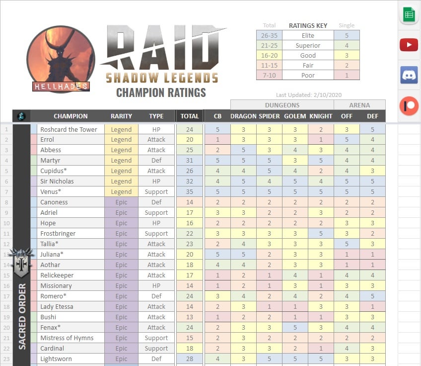 Raid Shadow Legends Tier List: Best Champions Ranked by Performance and Rarity