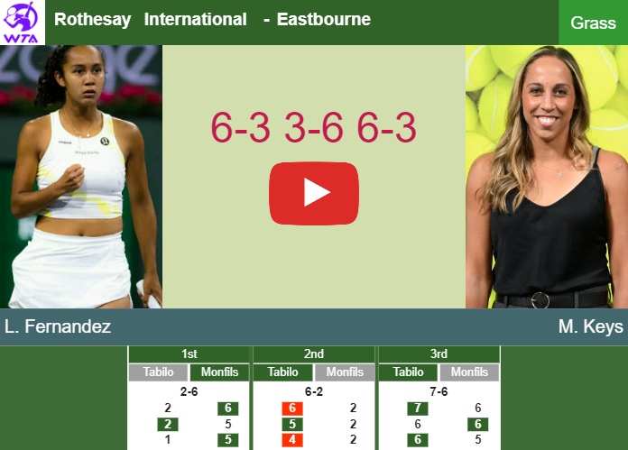 Madison Keys vs Leylah Fernandez Prediction: Who Will Win the 2024 Eastbourne Semifinal?