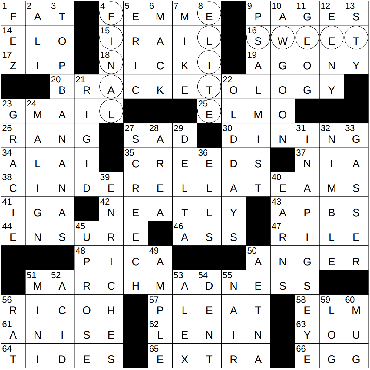 Basketball Stats Category Clue - NYT Crossword Solution Revealed