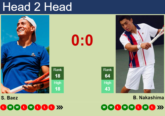 Head to Head: Sebastian Baez vs Brandon Nakashima Match Results & Analysis