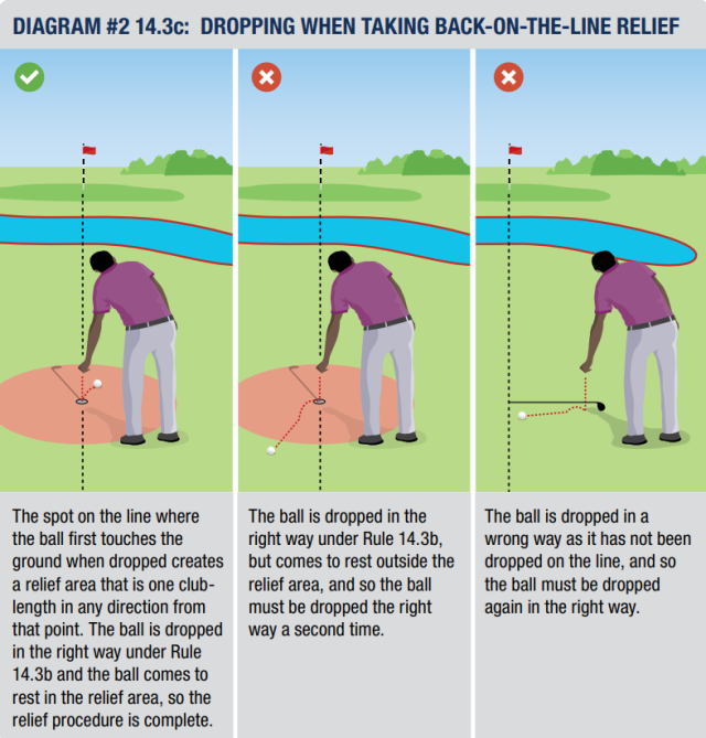 Golf Drop Zones: Understanding Relief Areas and Procedures