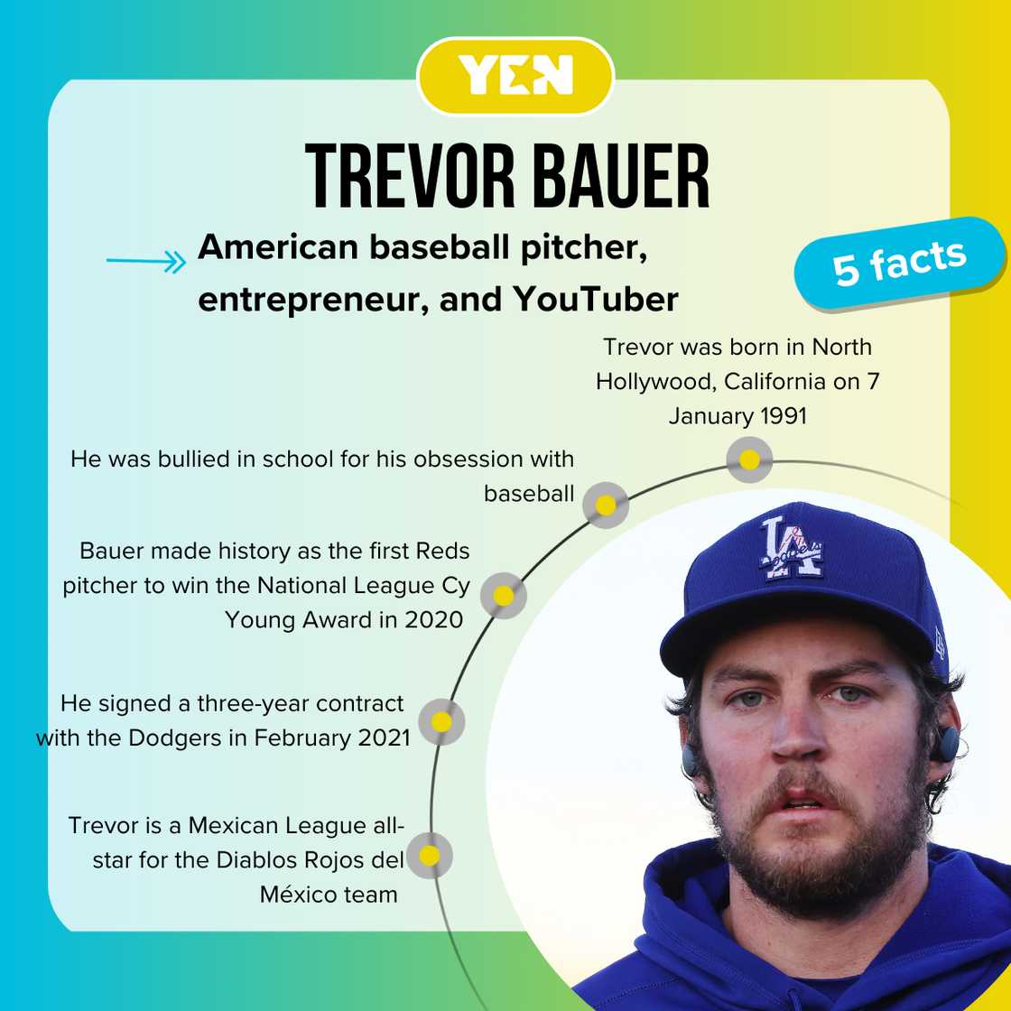 What Is Trevor Bauers Net Worth? A Look at His Career Earnings and Wealth