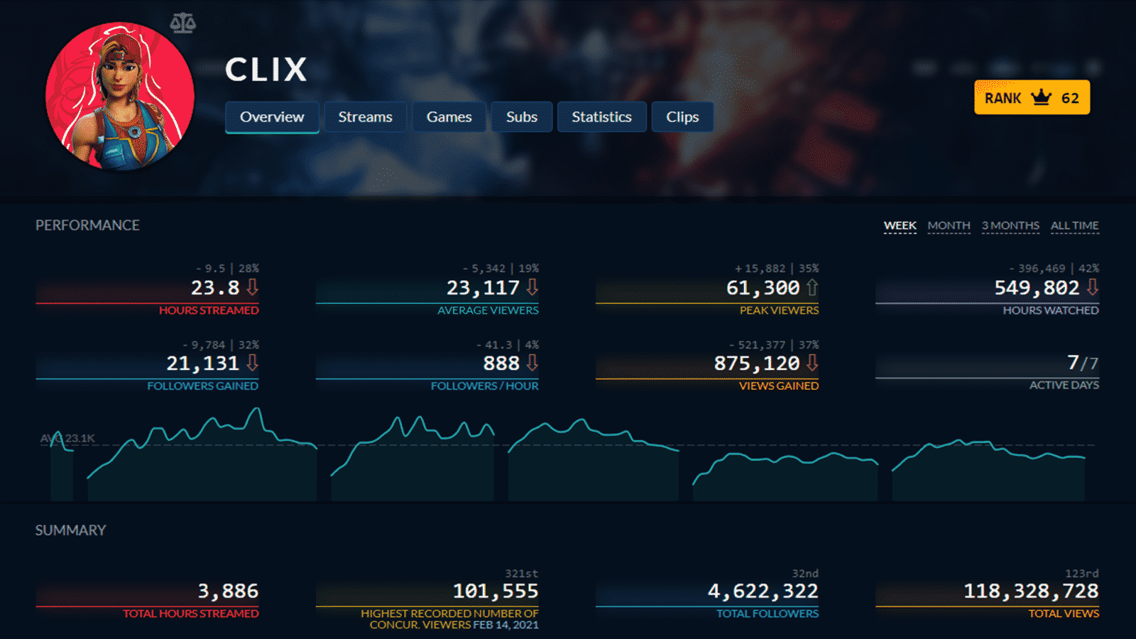 Clix Earnings from Fortnite: Total Money Won and Net Worth Overview