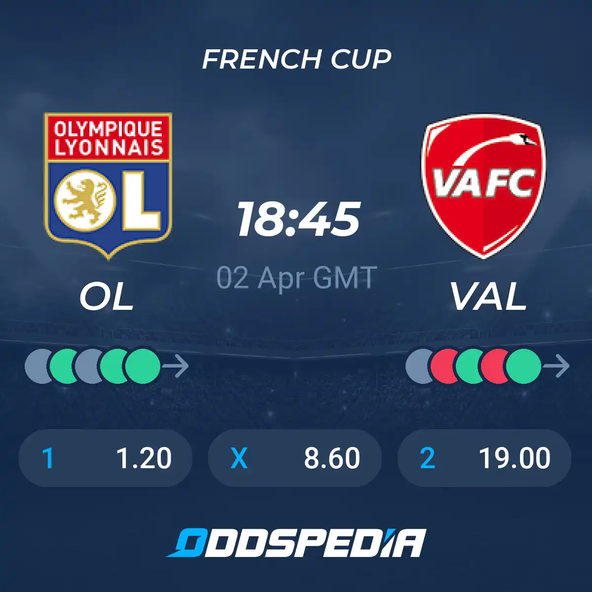 Lyon vs Valenciennes Prediction: France Cup Match Insights and Odds