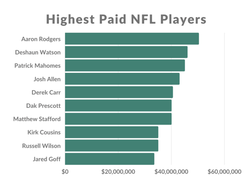 How Much Do NFL GM Make? We Reveal Their Salary Secrets Now