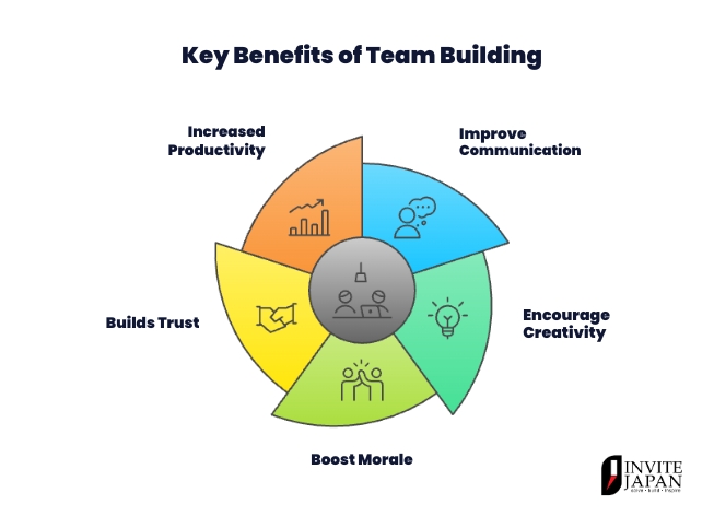 Collegues Part 2:  Tips for Building Stronger Bonds with Your Team.