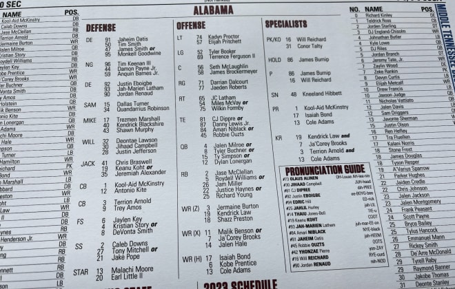 Alabama Depth Chart 2023: Whos Starting This Week?