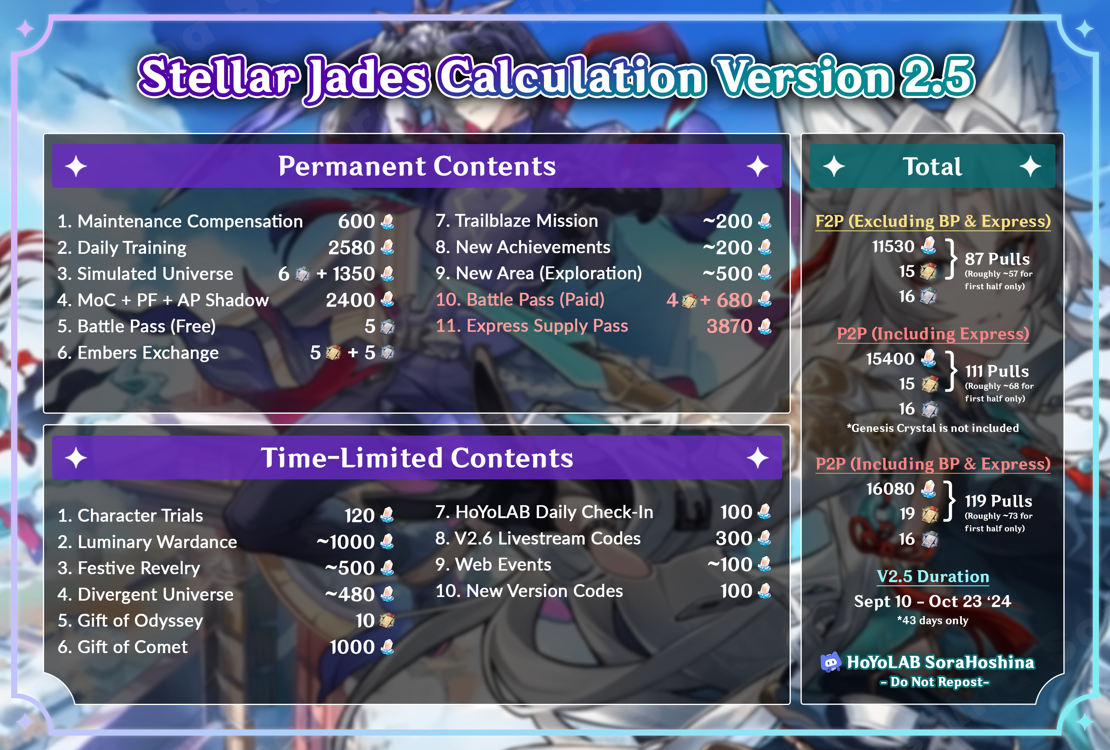 New to Honkai: Star Rail? Calculator Guide for Beginners