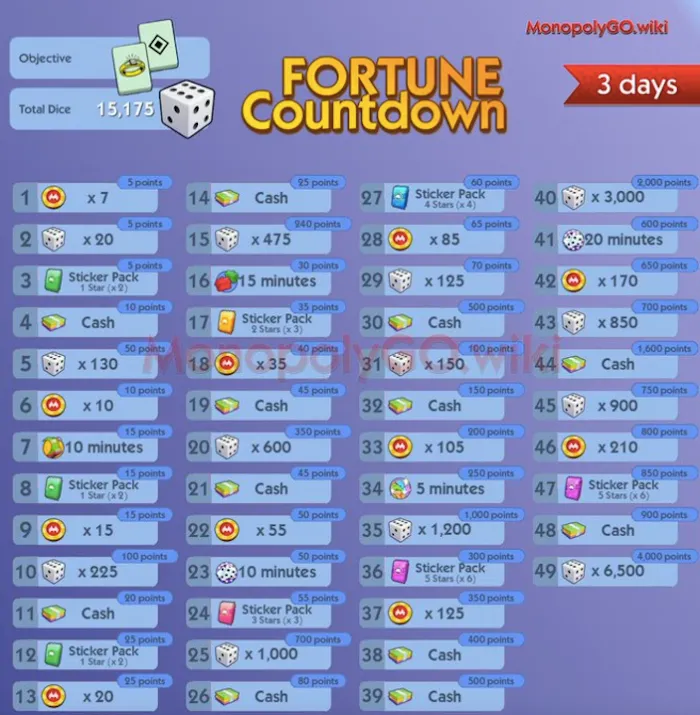 Monopoly Go Fortune Countdown Schedule: Dates and Times