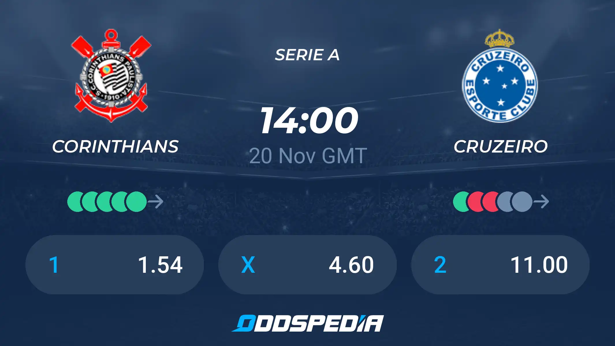 Corinthians vs Cruzeiro Prediction: Score, Stats and Highlights