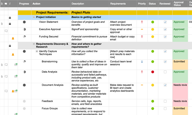 Grid System Requirements Checklist: Are You Covered?