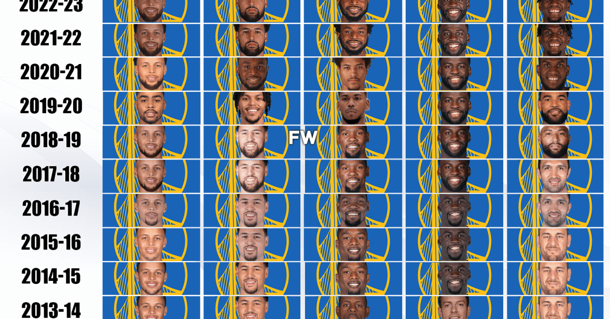 golden state warriors roster 2017 2018 Who Was On The Team  Check Out The Full List!