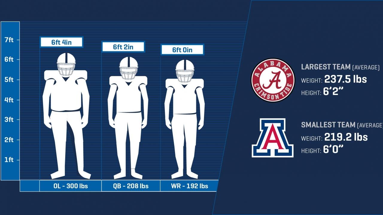 Average Height of a Wide Receiver: How Tall Do You Need to Be?