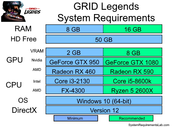 Grid System Requirements Checklist: Are You Covered?