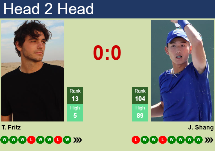 Fritz vs Shang Prediction: Who Will Win the Eastbourne Clash?