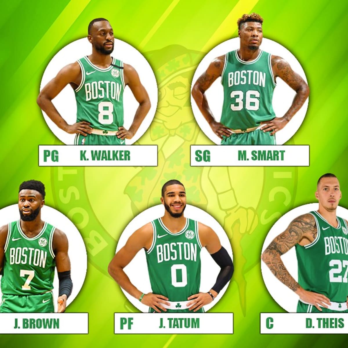 Breaking Down the Celtics Starting Five and Their Roles