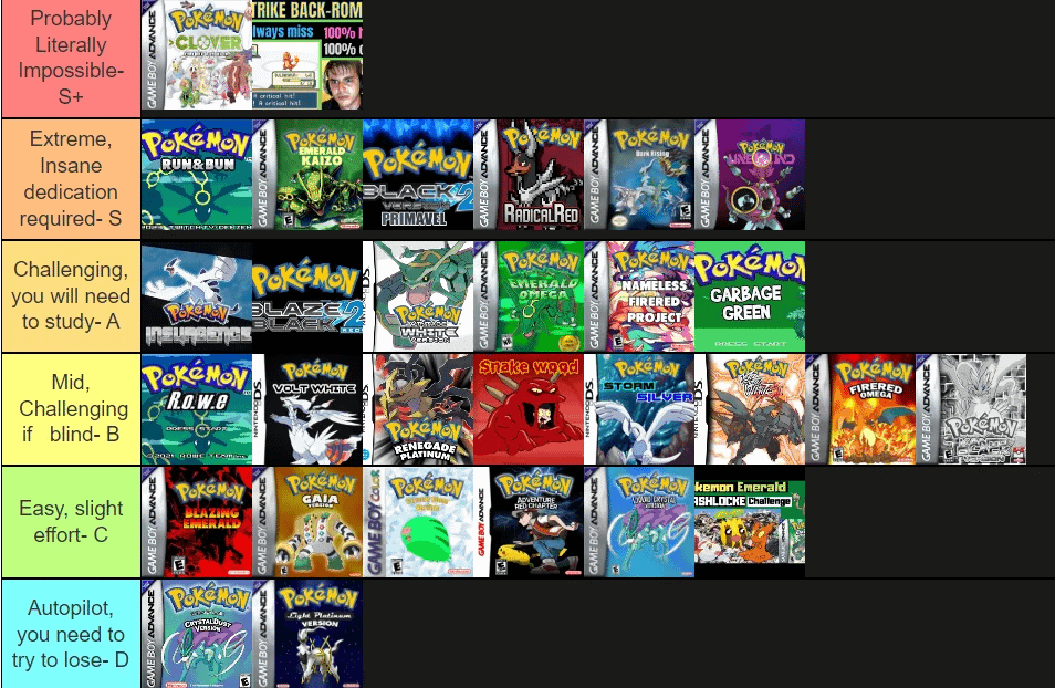 Top Pokemon Nuzlocke ROMs to Spice Up Your Pokemon Experience