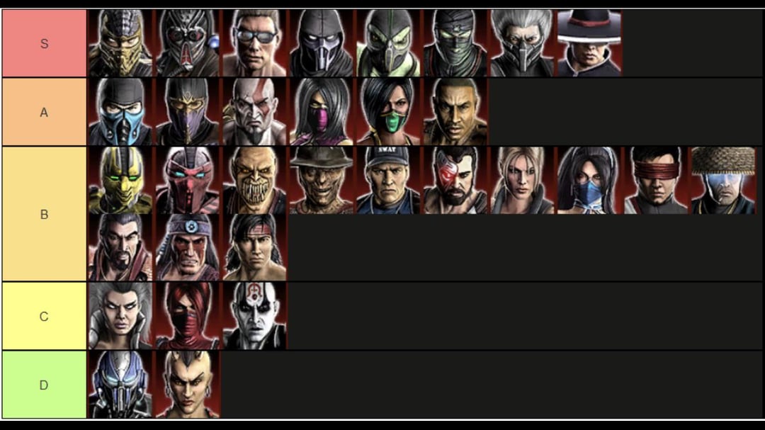 Is this mk9 tier list accurate? Lets break down the best characters.